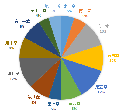 基础分值占比.png