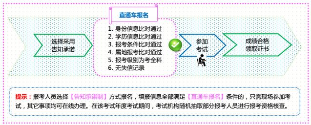 告知承诺制报名.jpg