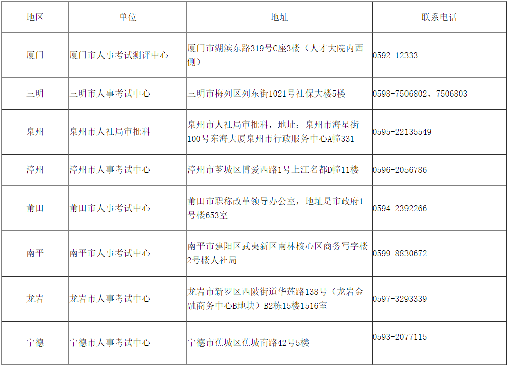 2022年福建一级消防工程师证书领取时间