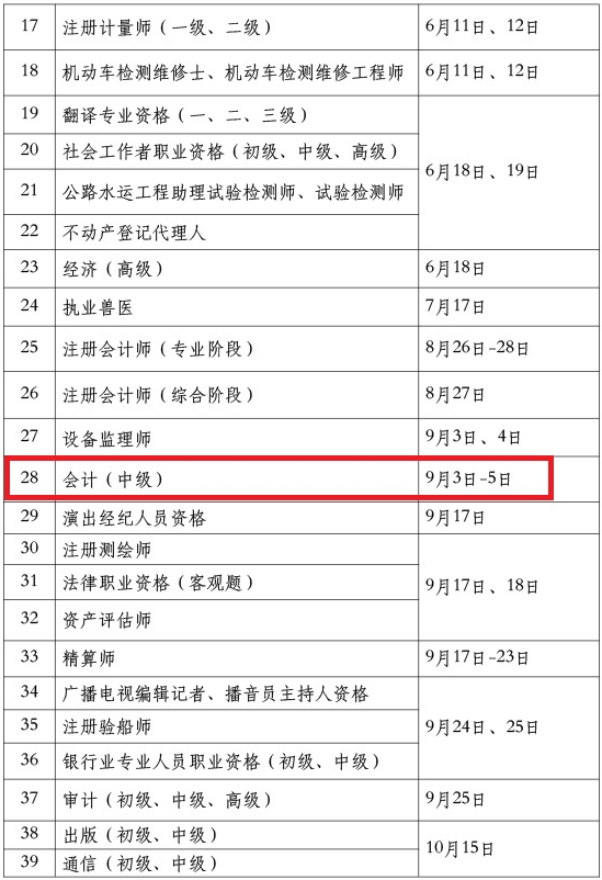 2022年度专业技术人员职业资格考试计划