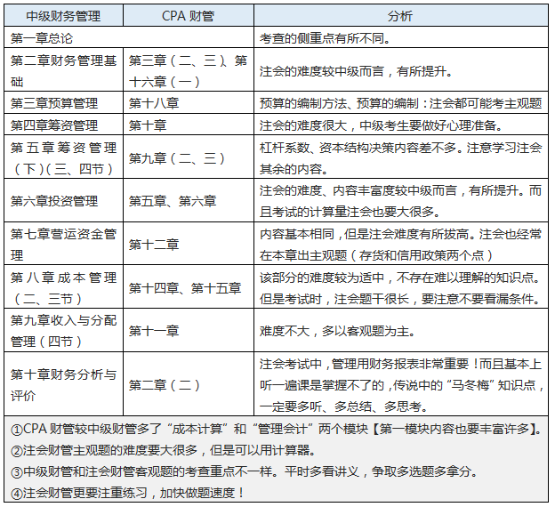 中级财务管理vs注会财务管理.png