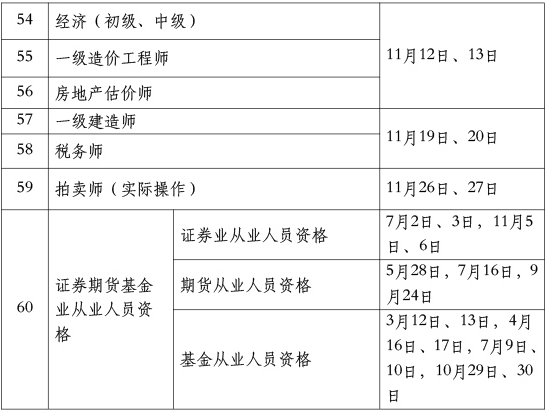 2022年度专业技术人员职业资格考试计划