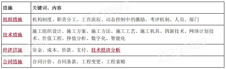 控制措施总结.png