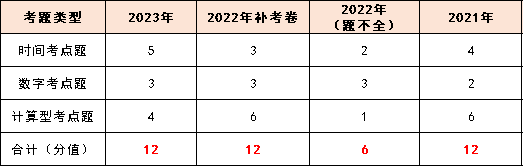 时间数字题.png