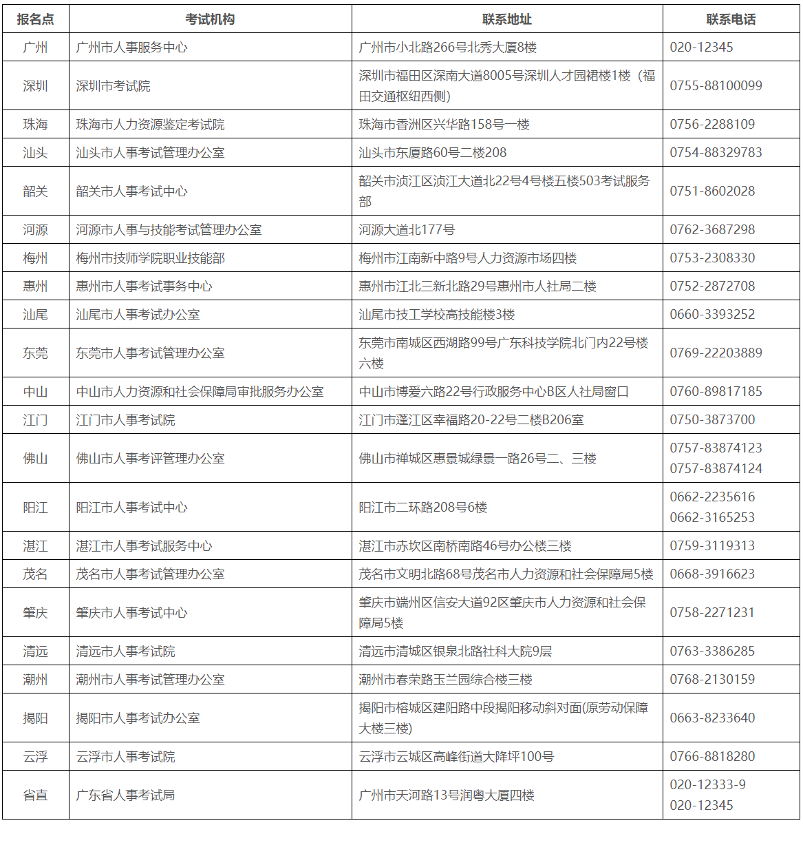 广东省人事考试机构咨询服务电话