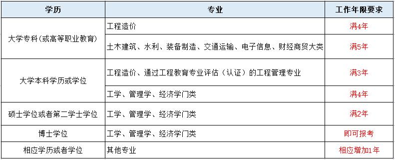 报考条件2.jpg