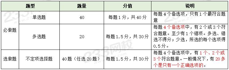 题型2.jpg