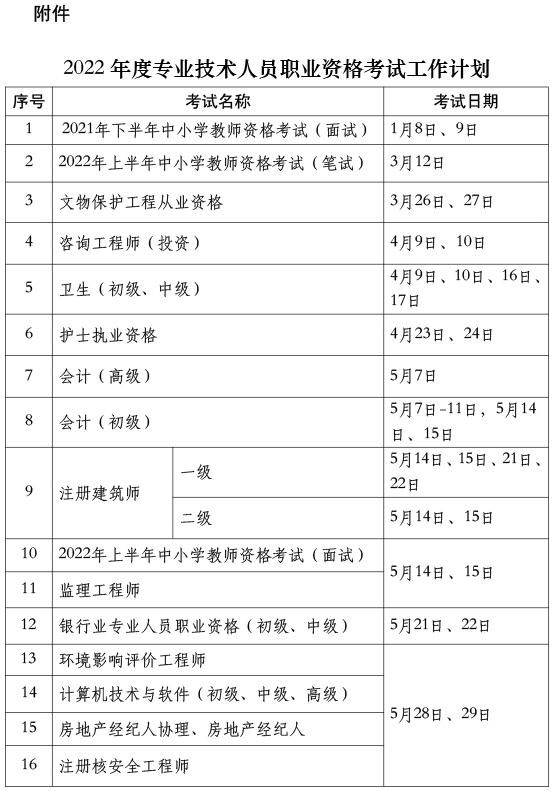 2022年度专业技术人员职业资格考试计划