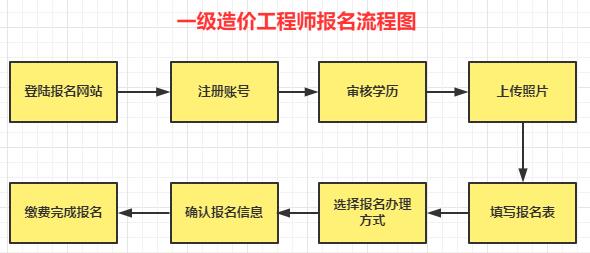 新报名流程图.jpg