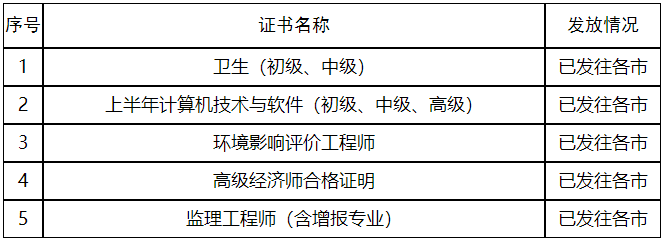 监理工程师证书领取.png