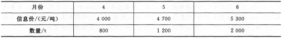 2015年一级建造师《市政公用工程》考前押密卷(3)