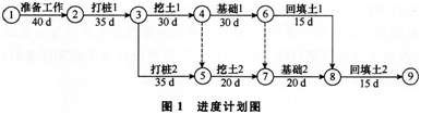 2015年一级建造师《市政公用工程》考前押密卷(3)