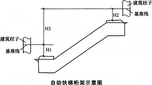 2015年一级建造师《机电工程管理与实务》临考预测卷(2)