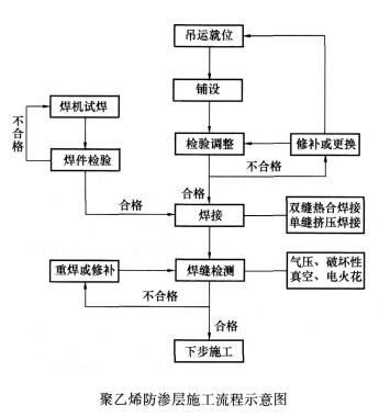 2016年一级建造师《市政工程》模拟测试卷(1)