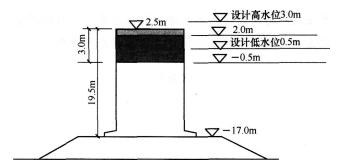 2015年一级建造师《港口与航道》模拟测试卷(1)