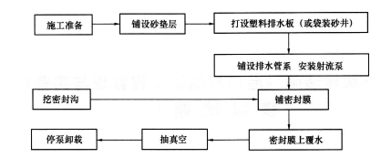 2015年一级建造师《港口与航道》模拟测试卷(1)