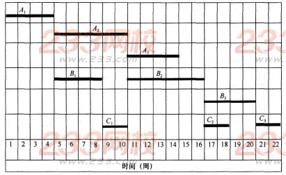 2016年一级建造师《港口与航道》模拟测试卷(2)