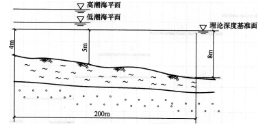 2016年一级建造师《港口与航道》模拟测试卷(2)