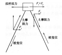 2015年一级建造师《港口与航道》模拟测试卷(1)