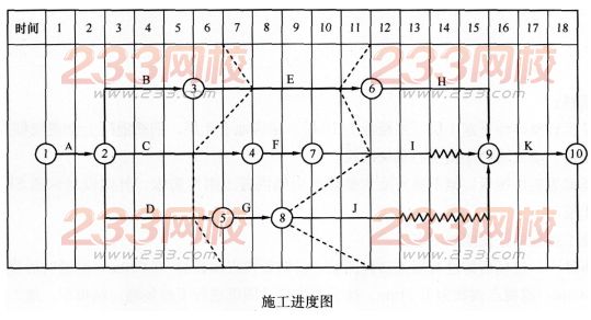 2016年一级建造师《建筑工程》模拟测试卷(1)