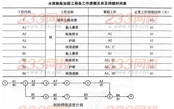 2016年一级建造师《水利水电》模拟测试卷(2)