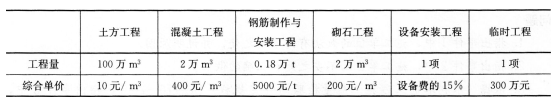 2016年一级建造师《水利水电》模拟测试卷(2)