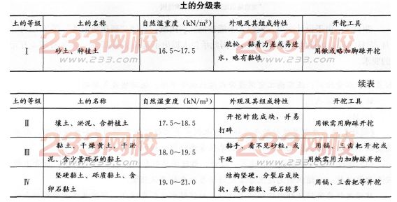 2016年一级建造师《水利水电》模拟测试卷(1)