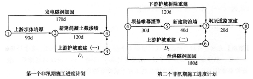 2016年一级建造师《水利水电》模拟测试卷(1)