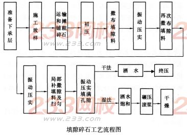 2016年一级建造师《公路工程》模拟测试卷(2)