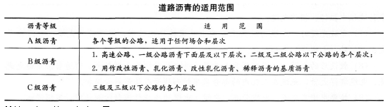 2016年一级建造师《公路工程》模拟测试卷(1)