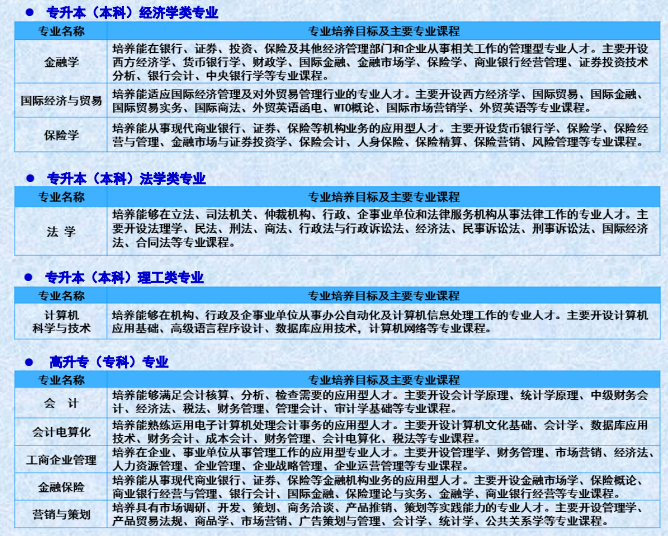 新疆财经大学2016年成人高考招生简章