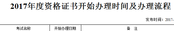 2017年新疆安全工程师合格证书办理时间