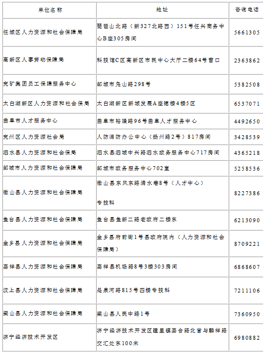 2017年济宁安全工程师合格证书办理时间