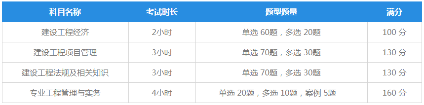 一级建造师考试科目题型题量