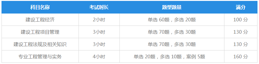 2019年一建考试时间