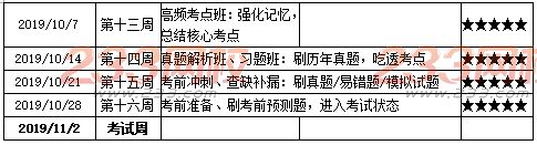 中级经济师学习计划表.png