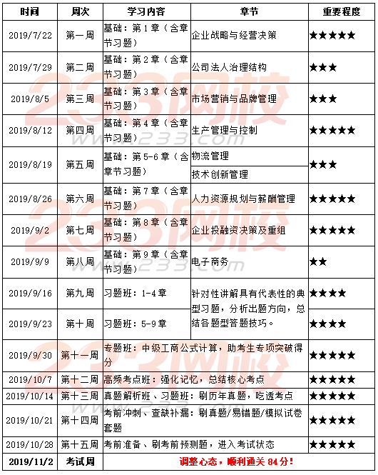 中级经济师学习计划表.png